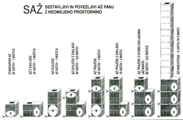 A MAKSI - razvoj na osnovi A panja