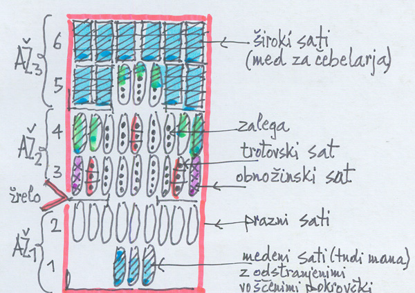 A zaklada