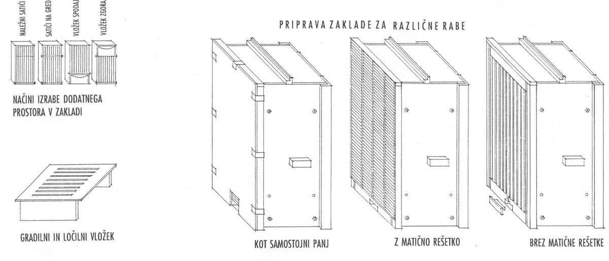 A zaklada z razlinimi naini uporabe