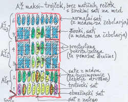 Skica A trojek