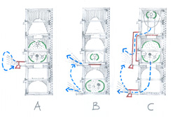 skica A, B in C